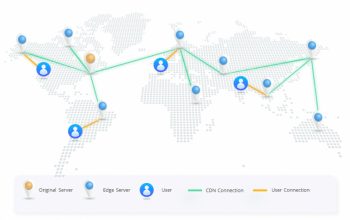 OTT operational costs