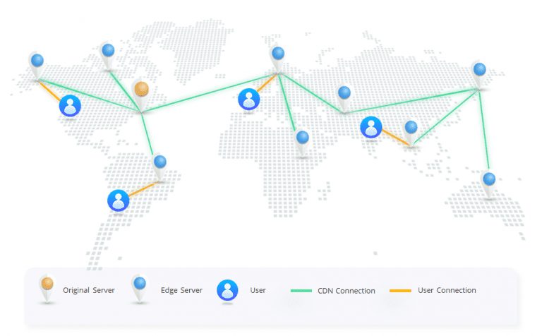 OTT operational costs